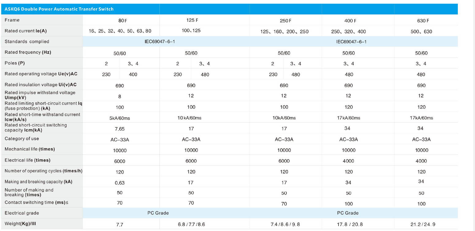 ASKQ6 datasheet