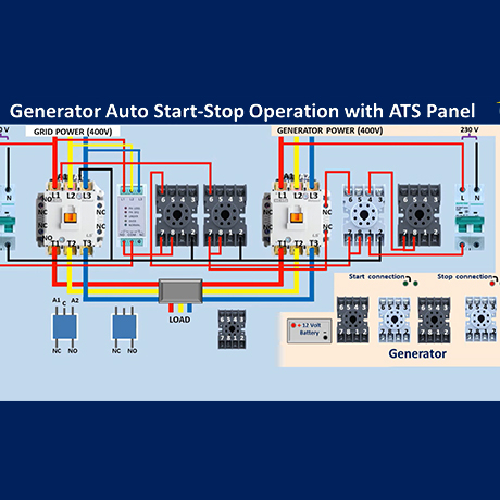 Generator with ATS panel.jpg