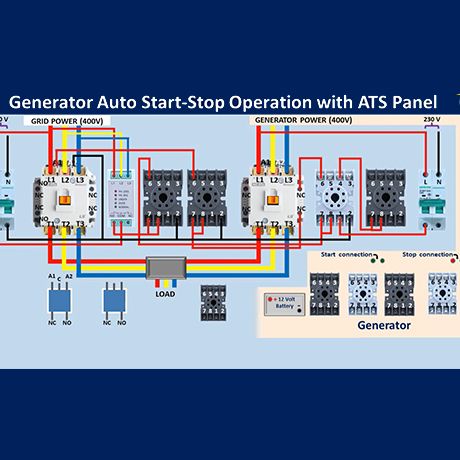 Designing And Wiring A Three-Phase Automatic Transfer Switch (ATS) for Seamless Mains-to-Generator Switching