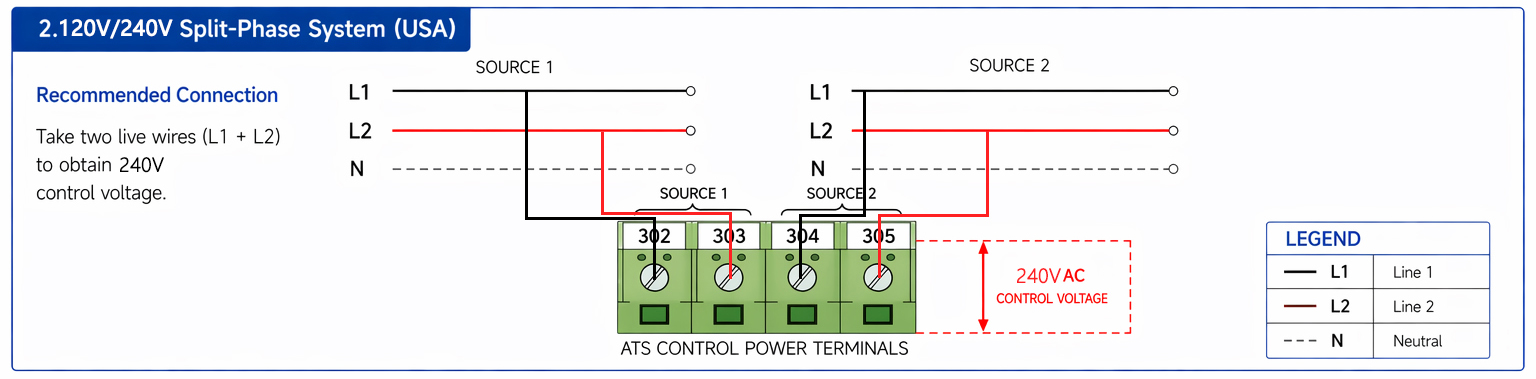 120V 240V split phase ats connection