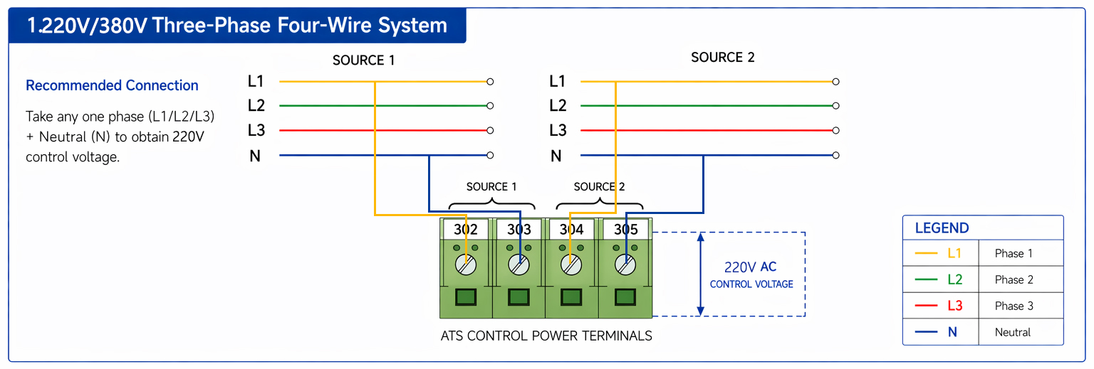 220V 380V 3 phase 4 wire ats connection