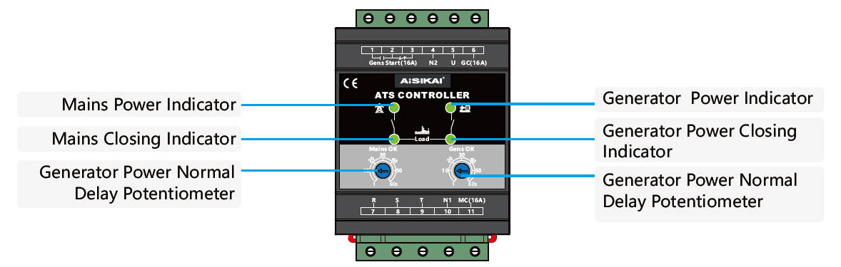 SKR2-DE Panel illustration